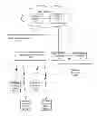 Fig. 01 - Methods of providing communication services including account balance sharing and related charging systems