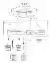 Fig. 02 - Methods of providing communication services including account balance sharing and related charging systems