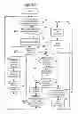 Fig. 06 - Methods of providing communication services including account balance sharing and related charging systems