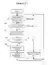 Fig. 08 - Methods of providing communication services including account balance sharing and related charging systems
