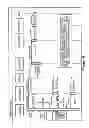 Fig. 09 - Methods of providing communication services including account balance sharing and related charging systems