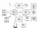 Fig. 01 - Method and apparatus for authorizing transfer of mobile devices