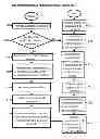 Fig. 01 - Devices and systems that obtain and manage subscriptions for accessing wireless networks on an ad hoc basis and methods of use