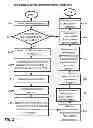 Fig. 07 - Devices and systems that obtain and manage subscriptions for accessing wireless networks on an ad hoc basis and methods of use