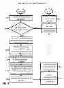 Fig. 08 - Devices and systems that obtain and manage subscriptions for accessing wireless networks on an ad hoc basis and methods of use