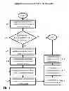 Fig. 09 - Devices and systems that obtain and manage subscriptions for accessing wireless networks on an ad hoc basis and methods of use