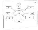 Fig. 01 - Network adapted to manage different mobile telephony services