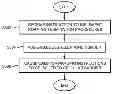 Fig. 01 - Systems and methods for terminating telephony communications to mobile telephony devices