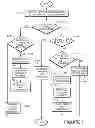 Fig. 06 - Systems and methods for terminating telephony communications to mobile telephony devices