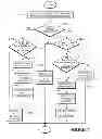 Fig. 06 - Systems and methods for terminating telephony communications to mobile telephony devices