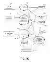 Fig. 02 - Systems and methods for terminating telephony communications to mobile telephony devices