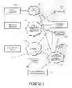 Fig. 02 - Systems and methods for terminating telephony communications to mobile telephony devices