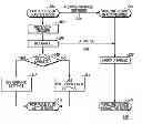 Fig. 01 - Methods for transferring a communication session between companion devices