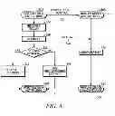 Fig. 06 - Methods for transferring a communication session between companion devices