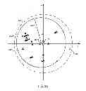 Fig. 04 - Determining a location of a mobile device using a location database