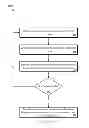 Fig. 09 - Determining a location of a mobile device using a location database