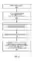 Fig. 07 - Systems and methods for associating communication information with a geographic location-aware contact entry