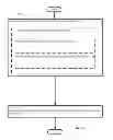 Fig. 07 - Computational systems and methods for locating a mobile device