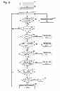 Fig. 08 - Natural user input for driving interactive stories