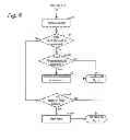 Fig. 09 - Natural user input for driving interactive stories