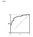 Fig. 07 - METHOD FOR ASSAYING PERITONITIS IN HUMANS