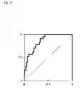 Fig. 08 - METHOD FOR ASSAYING PERITONITIS IN HUMANS