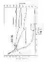 Fig. 06 - Well treatment fluid compositions and methods of use that include a delayed release percarbonate formulation
