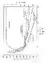 Fig. 07 - Well treatment fluid compositions and methods of use that include a delayed release percarbonate formulation