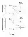 Fig. 03 - Treatment of depressive disorders