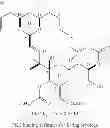 Fig. 07 - Treatment of depressive disorders