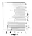 Fig. 06 - METHOD OF TREATING HUMAN GROWTH HORMONE MEDIATED CONDITION