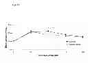 Fig. 02 - Amino acid composition for improving glucose tolerance
