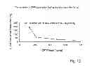 Fig. 09 - Cyclodextrin-based polymers for therapeutics delivery