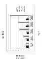 Fig. 06 - Compounds and method for treatment of cancer