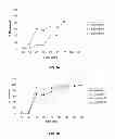 Fig. 02 - PHARMACEUTICAL COMPOSITION AND DOSAGE FORMS OF ELINOGREL AND METHODS OF USE THEREOF