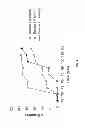 Fig. 06 - PHARMACEUTICAL COMPOSITION AND DOSAGE FORMS OF ELINOGREL AND METHODS OF USE THEREOF