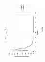 Fig. 07 - PHARMACEUTICAL COMPOSITION AND DOSAGE FORMS OF ELINOGREL AND METHODS OF USE THEREOF