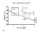 Fig. 09 - COMPOUNDS THAT INHIBIT TAU PHOSPHORYLATION