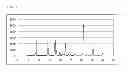 Fig. 02 - Pest control agent