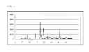 Fig. 07 - Pest control agent