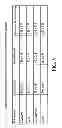 Fig. 06 - Capsule formulation of pirfenidone and pharmaceutically acceptable excipients