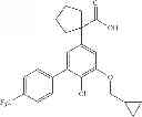 Fig. 178 - Tetrasubstituted benzenes