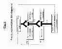 Fig. 07 - Small Molecule Modulators of HIV-1 Capsid Stability and Methods Thereof