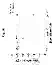 Fig. 09 - Small Molecule Modulators of HIV-1 Capsid Stability and Methods Thereof