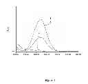 Fig. 02 - Method of making a graft copolymer
