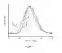 Fig. 04 - Method of making a graft copolymer