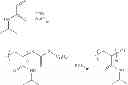 Fig. 08 - Method of making a graft copolymer