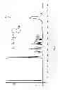 Fig. 05 - Lactic acid-isosorbide copolyesters and process for the preparation thereof