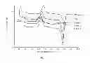 Fig. 06 - Lactic acid-isosorbide copolyesters and process for the preparation thereof