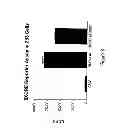 Fig. 04 - Endogenous and Non-Endogenous Versions of Human G Protein-Coupled Receptors